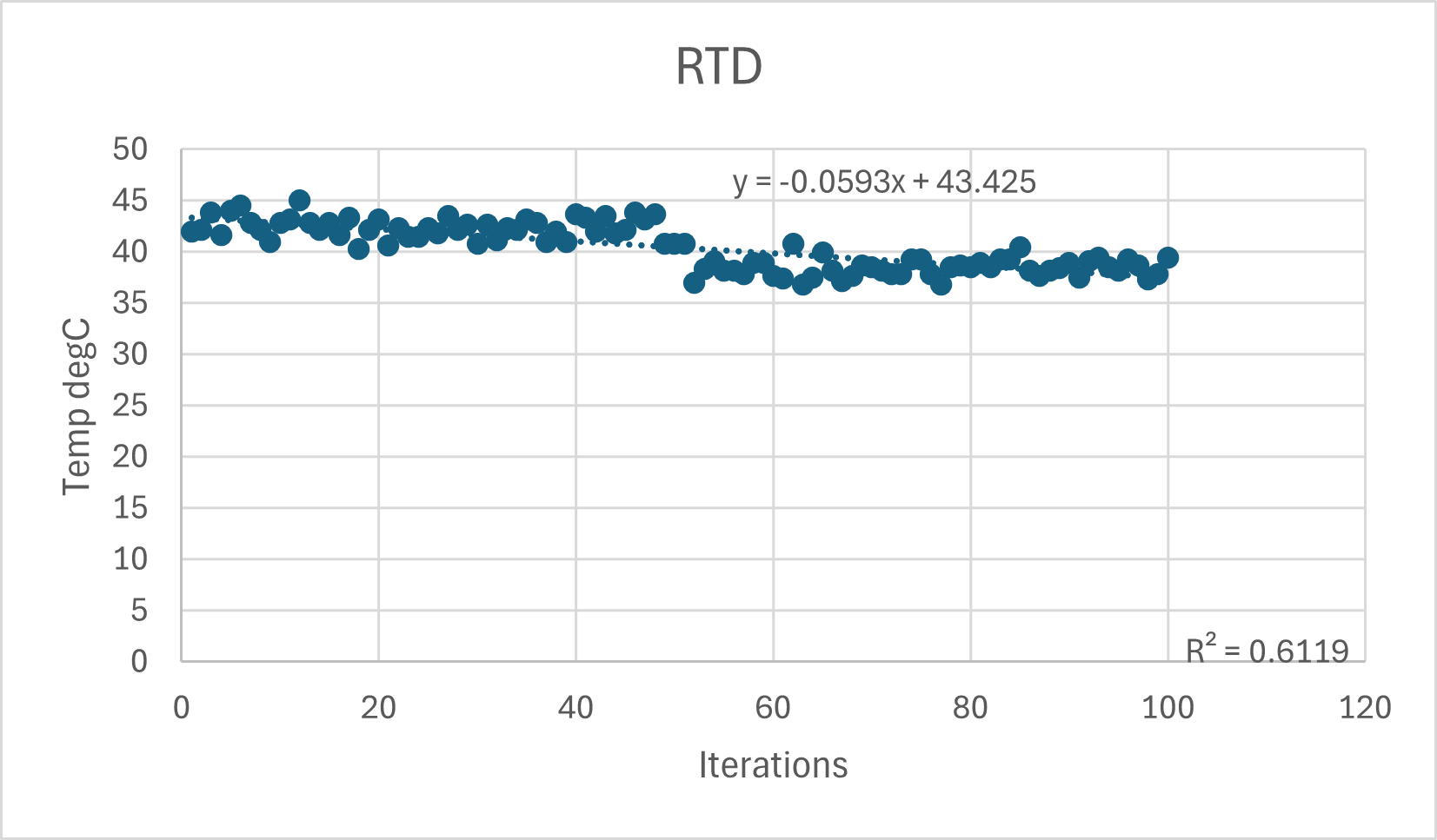 Chart 8